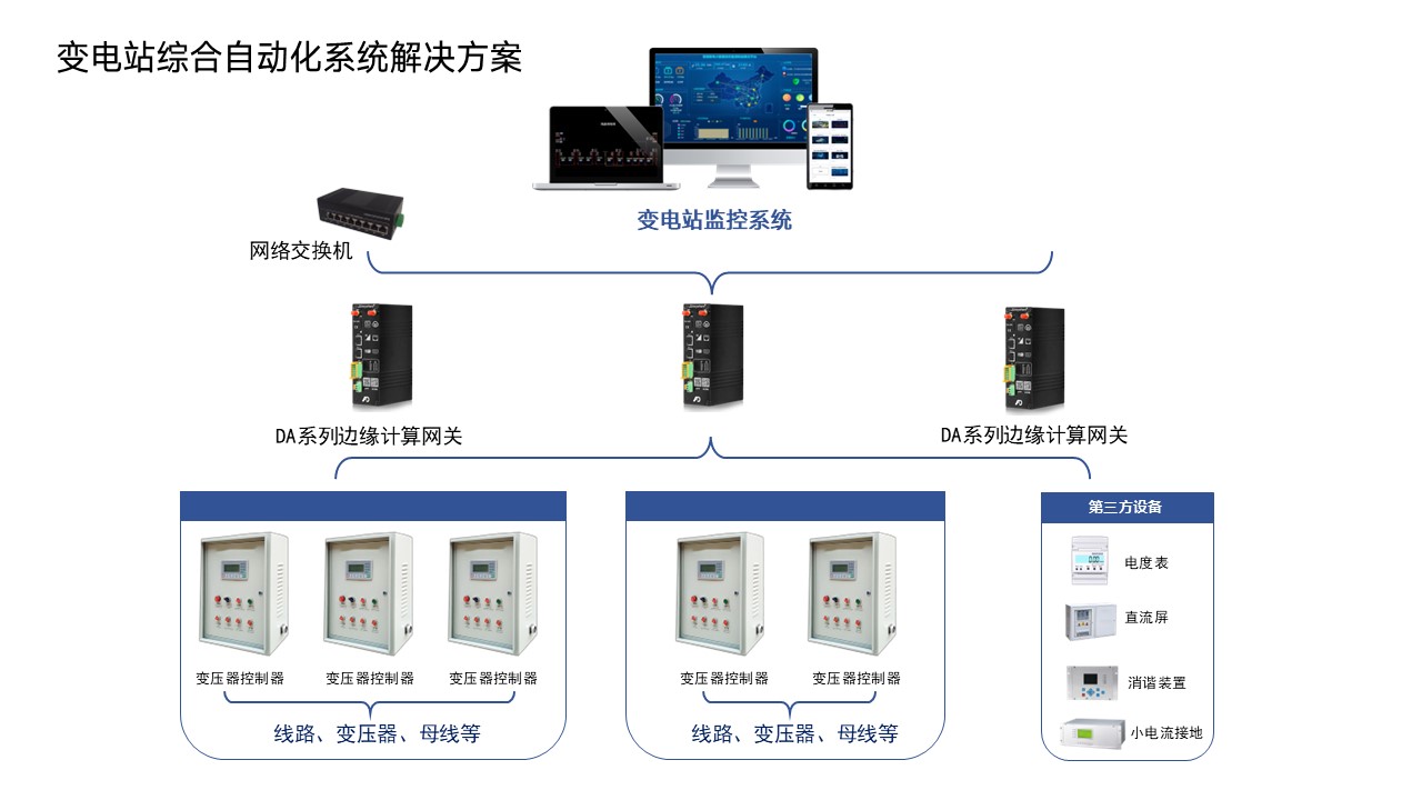 1-变电站综合自动化系统.JPG