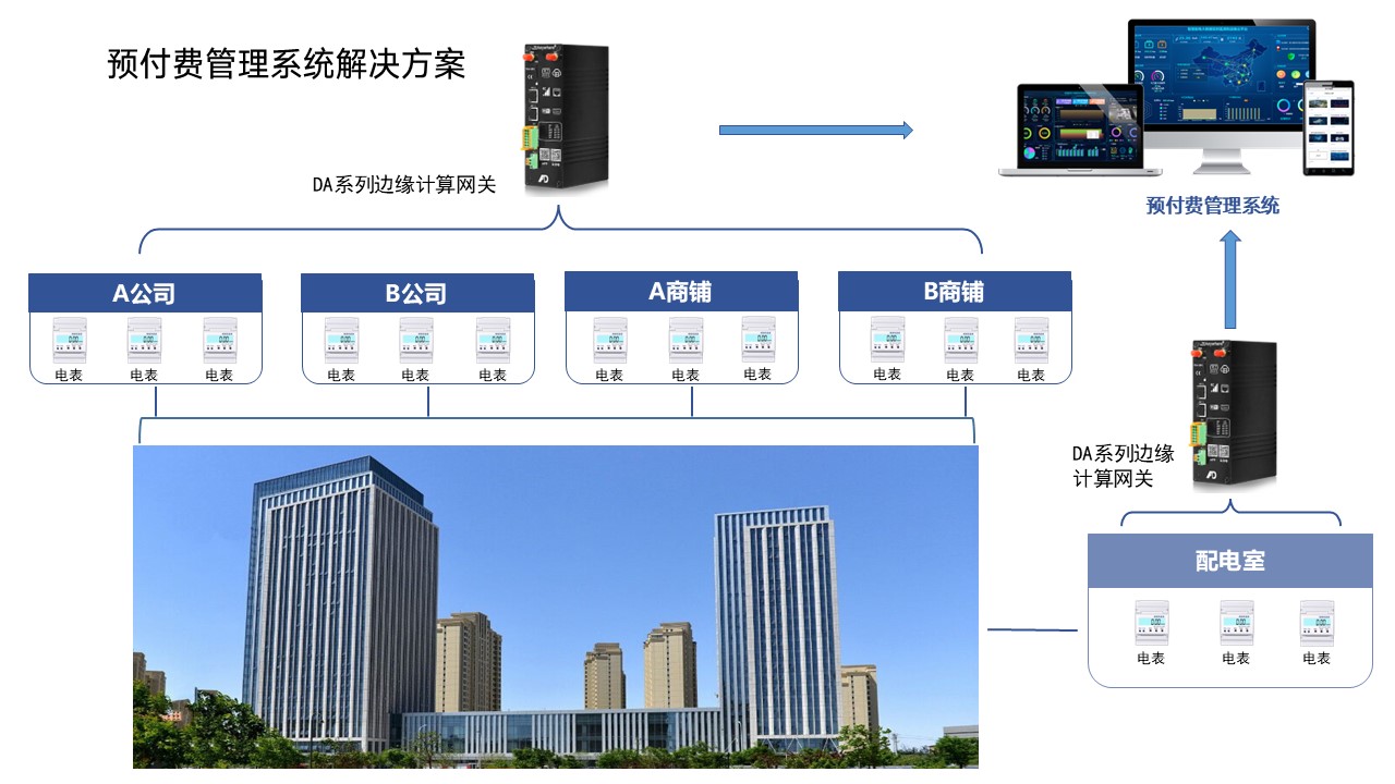 1-预付费.JPG