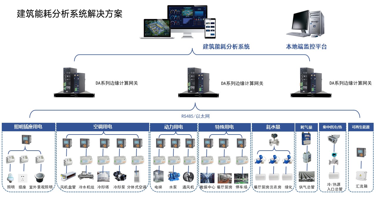 1-建筑能耗分析.JPG
